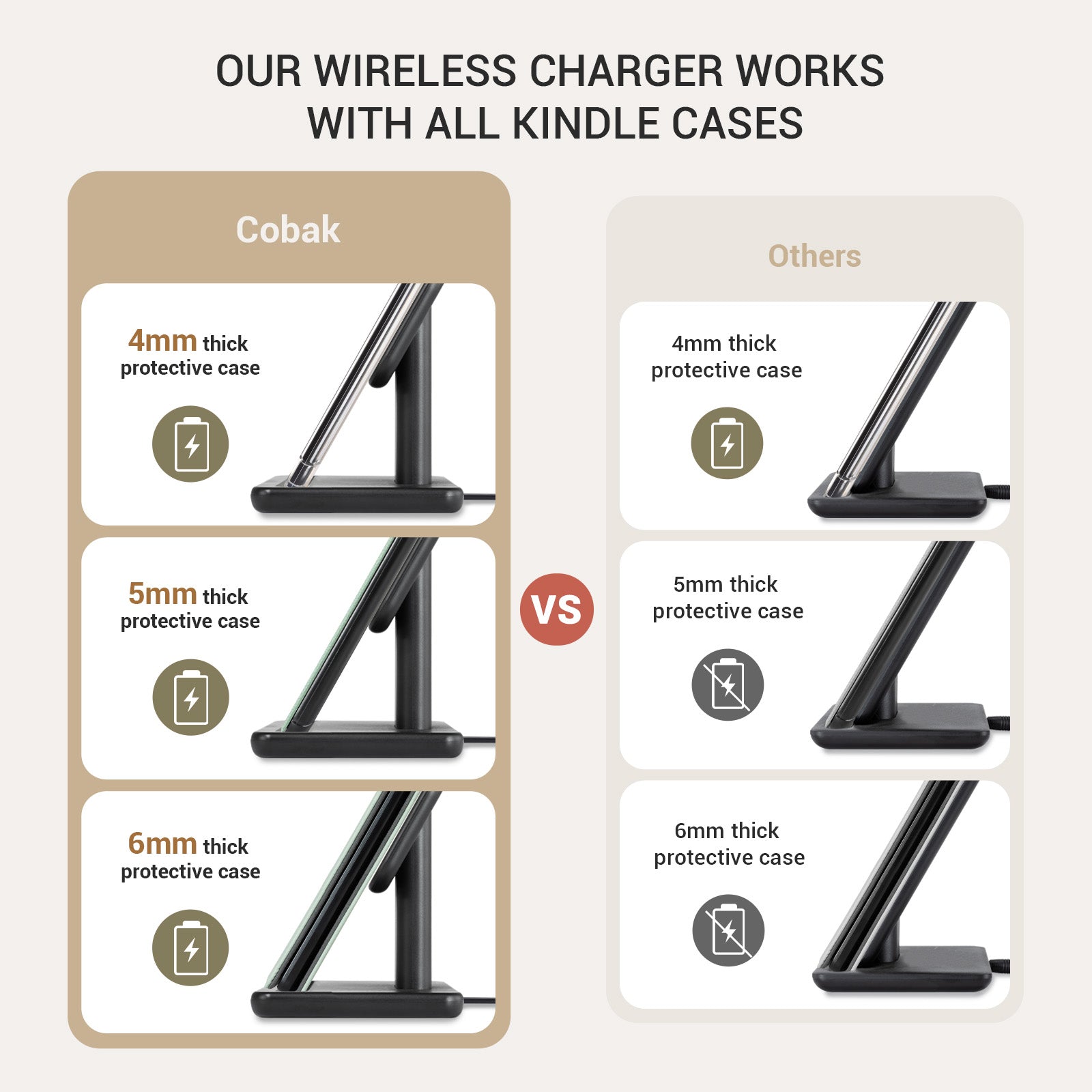 Wireless Charger Stand and Dock for Wireless Devices（Kindle）